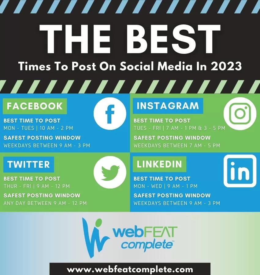 Best Time to Post on Social Media in 2023 [ALL NETWORKS]