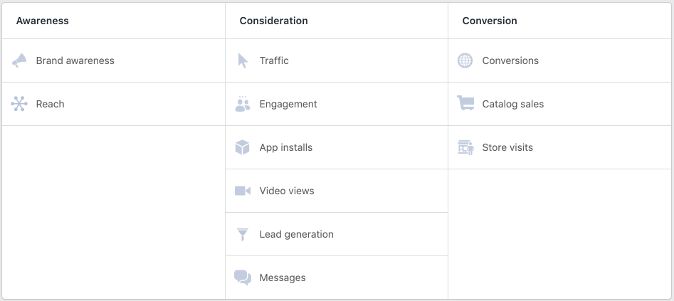 Facebook Ads Goals