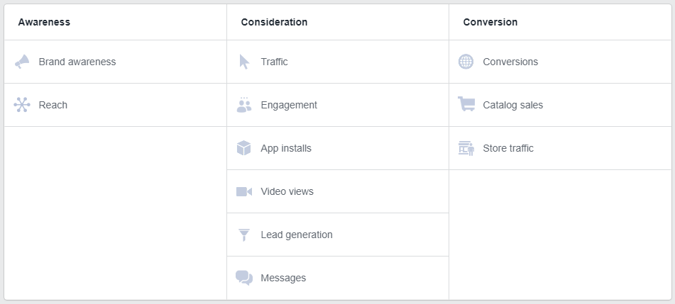 Facebook Campaign Goal Options Facebook Campaign Goal Options