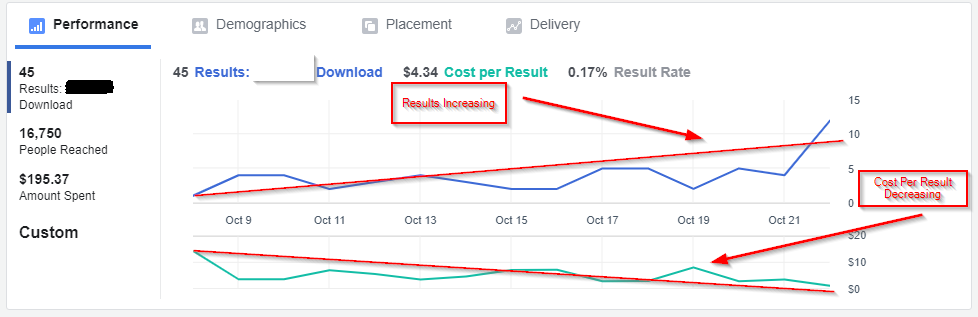 Social Ad Campaign Example