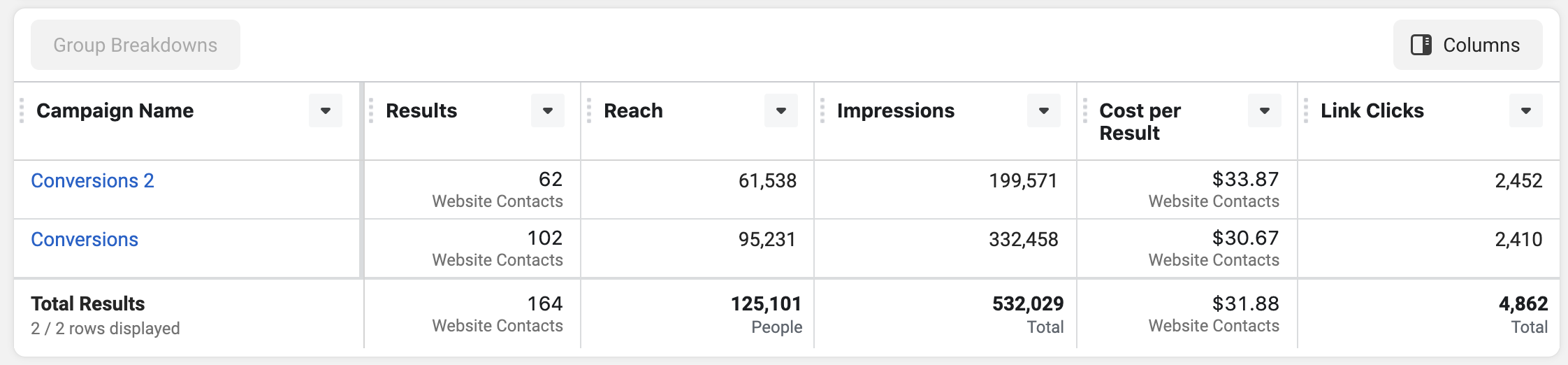 Social Media Ads Campaign Success