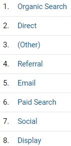Website traffic sources