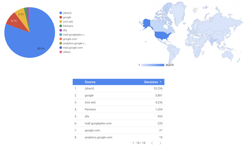 google data studio