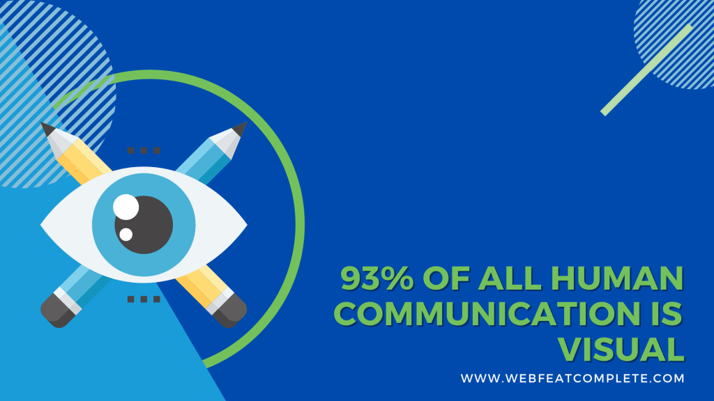 93% of all human communication is visual