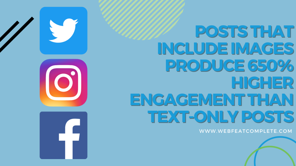 posts that include images produce 650% higher engagement than text-only post