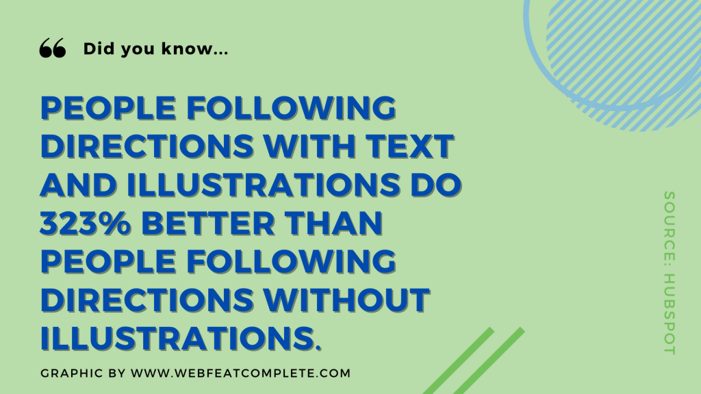 people following directions with text and illustrations do 323% better than people following directions without illustrations