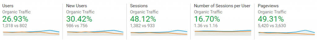 EX1 Organic Growth Metrics