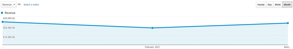 Revenue Growth Example