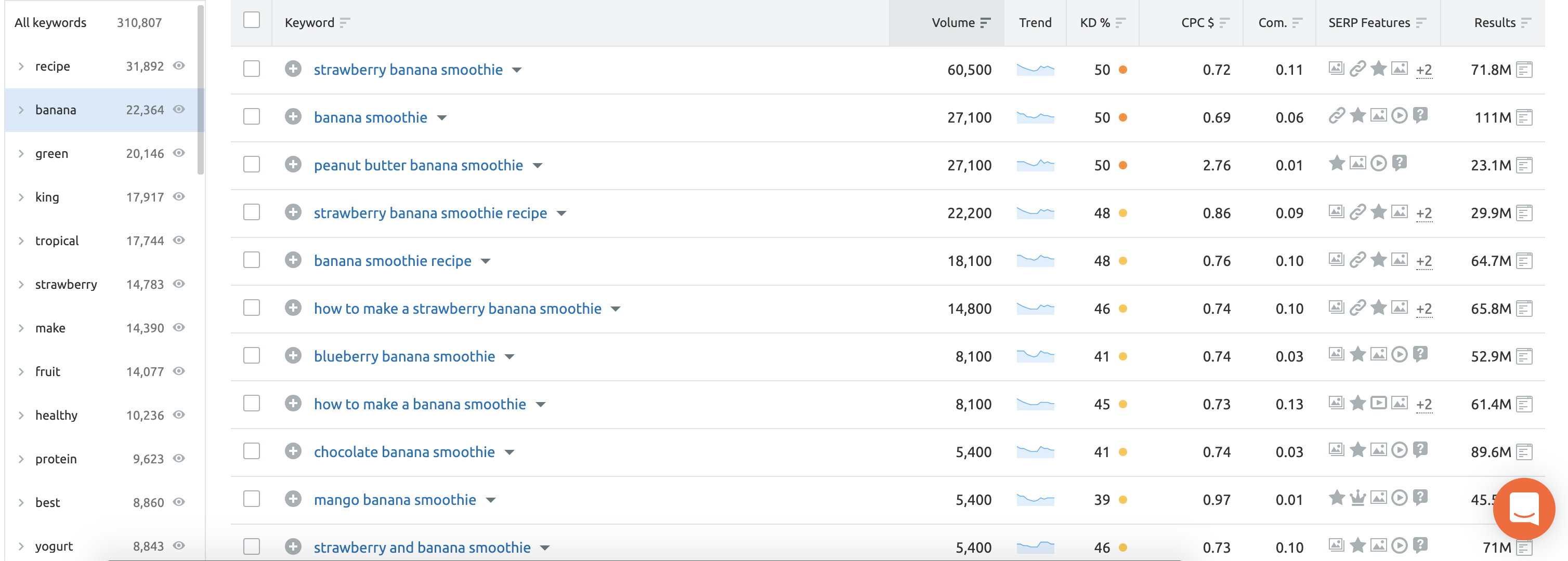 semrush keyword magic tool related phrases
