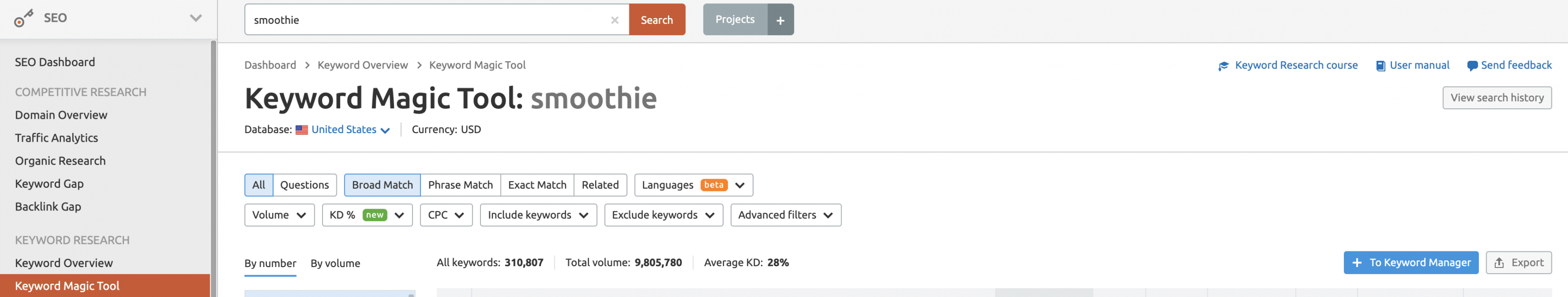 semrush keyword magic tool
