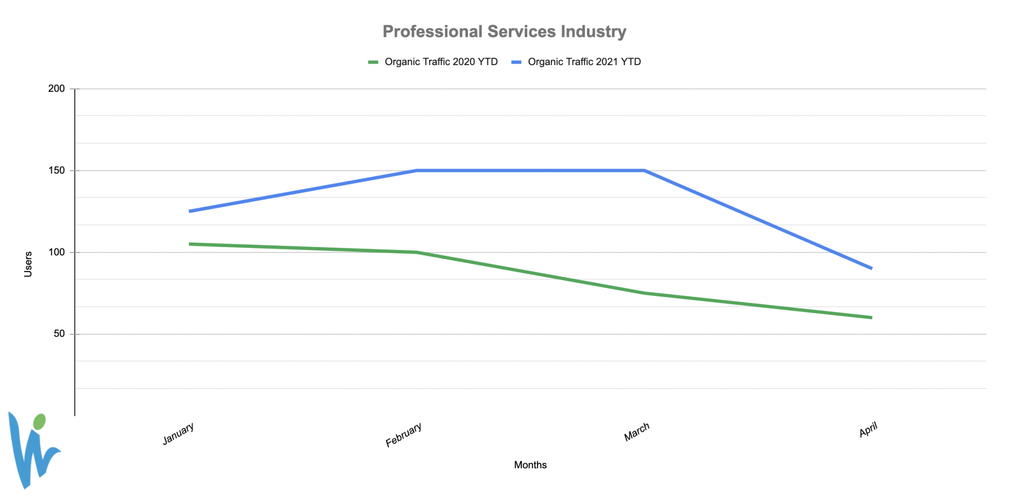 Professional-Services-Industry-User-Graph-2048x1004