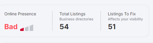 Listing Tool Overview semrush