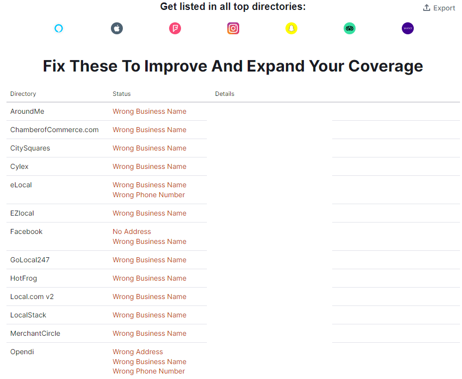 Example Listing Improvement with semrush